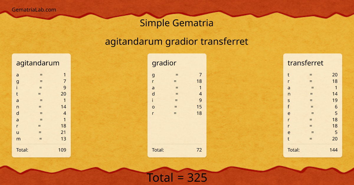agitandarum gradior transferret in simple Gematria